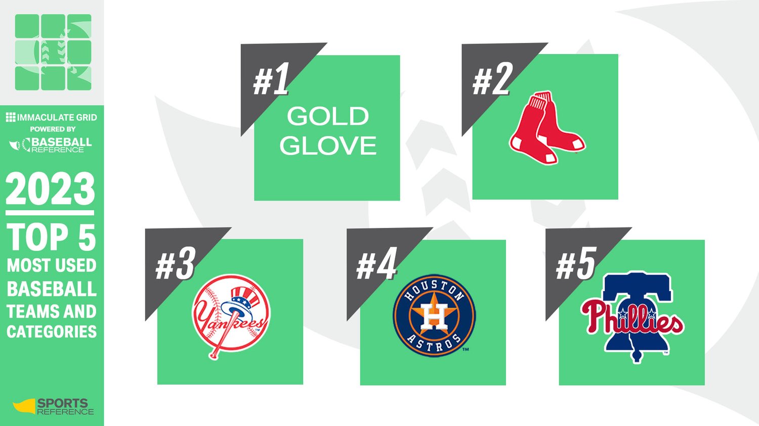 2023 Immaculate Grid Baseball Year In Review